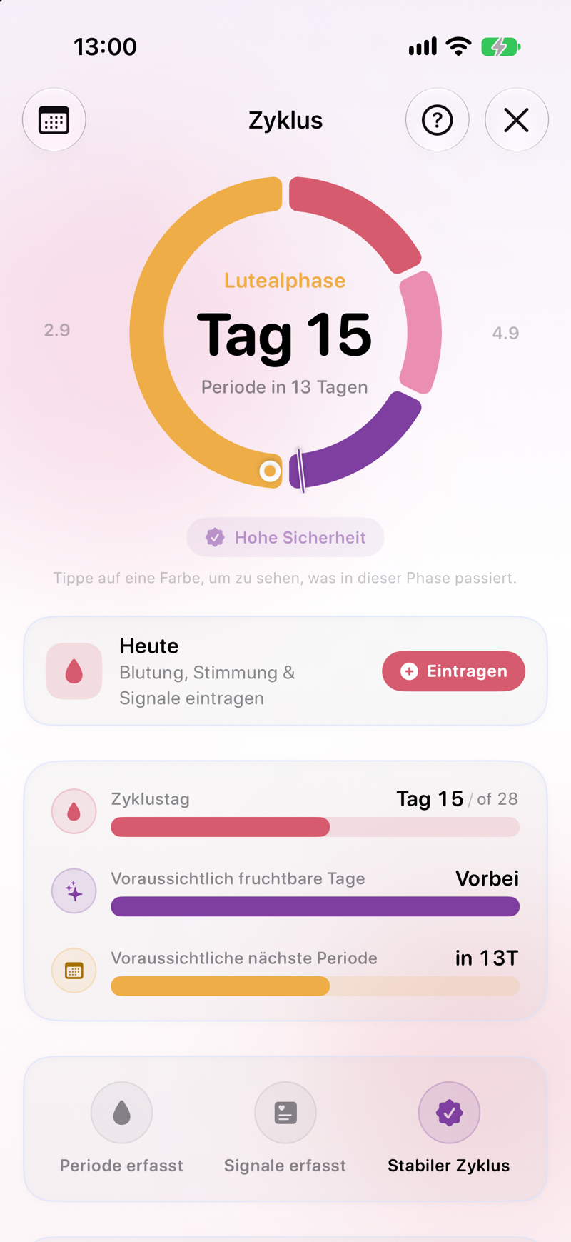 Lopie Zyklus-Ansicht mit Zyklustag, Stimmung und Energie zusammen