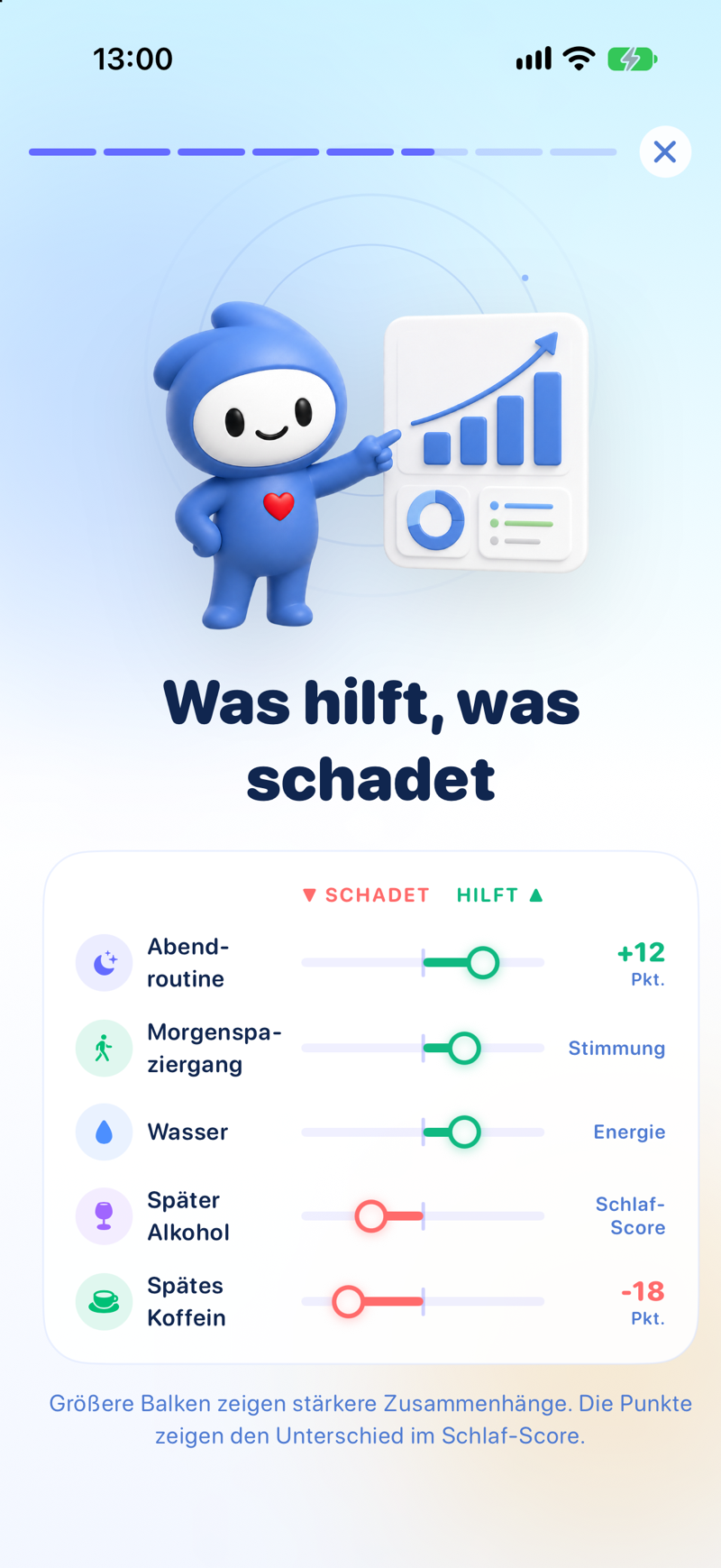Lopie zeigt mögliche Zusammenhänge rund um einen Schlafwert