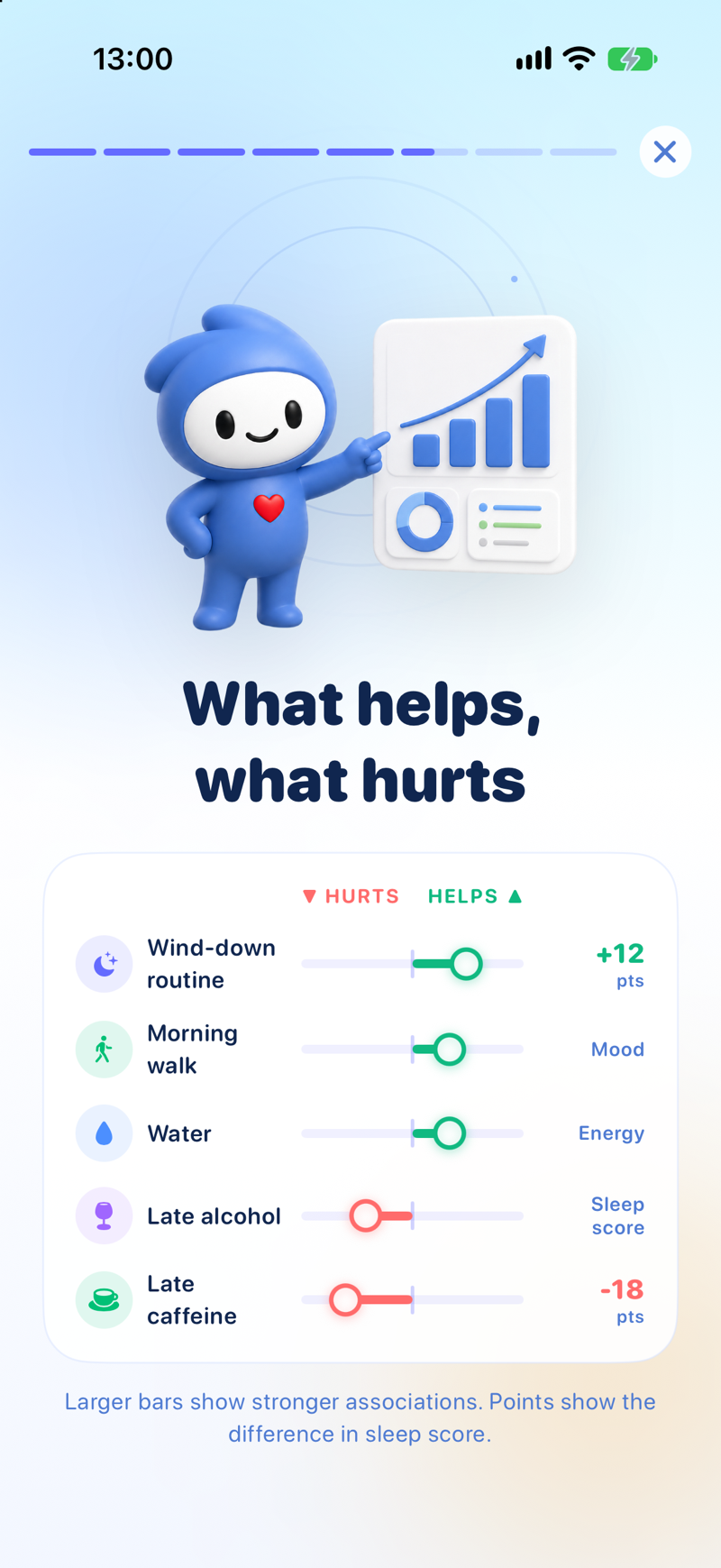 Lopie showing possible connections around a sleep score