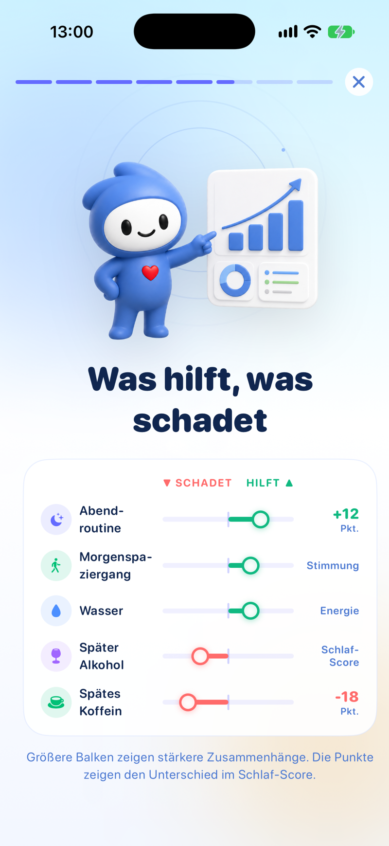 Lopie zeigt, was an einem schwierigen Tag auffällig oft dabei war